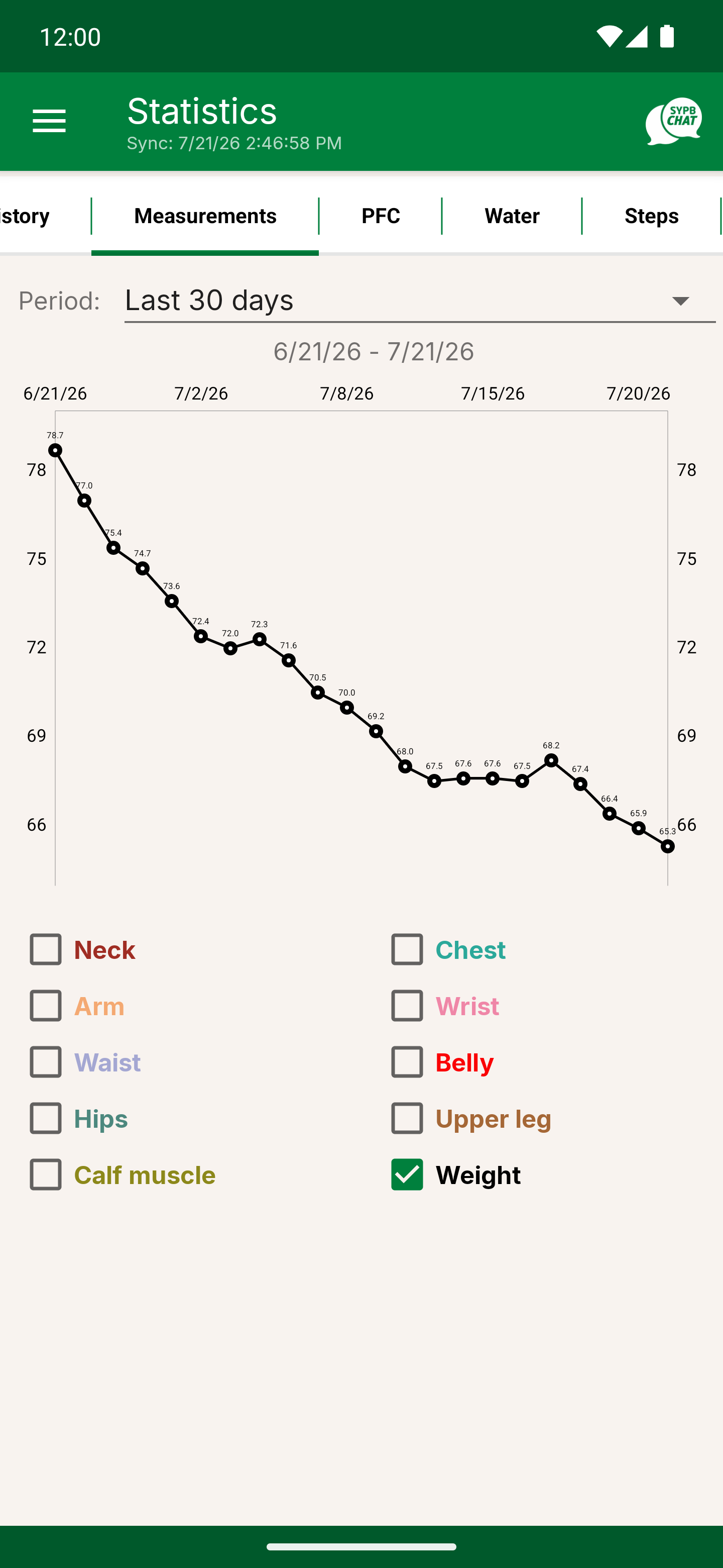 The "Measurements" tab