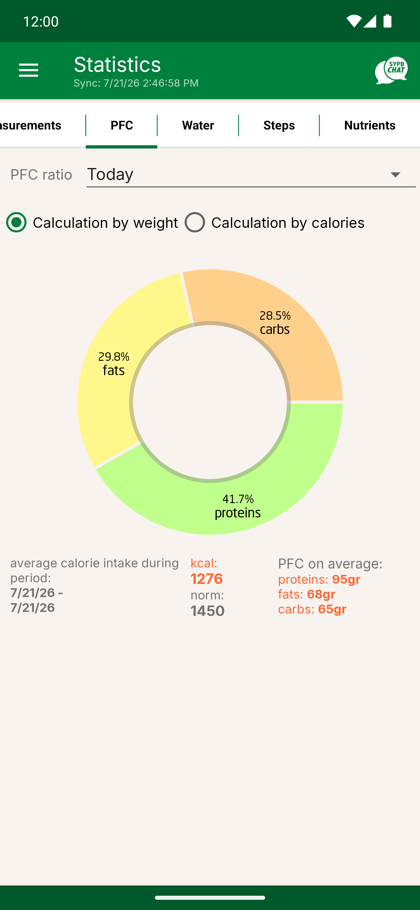 The "PFC" tab