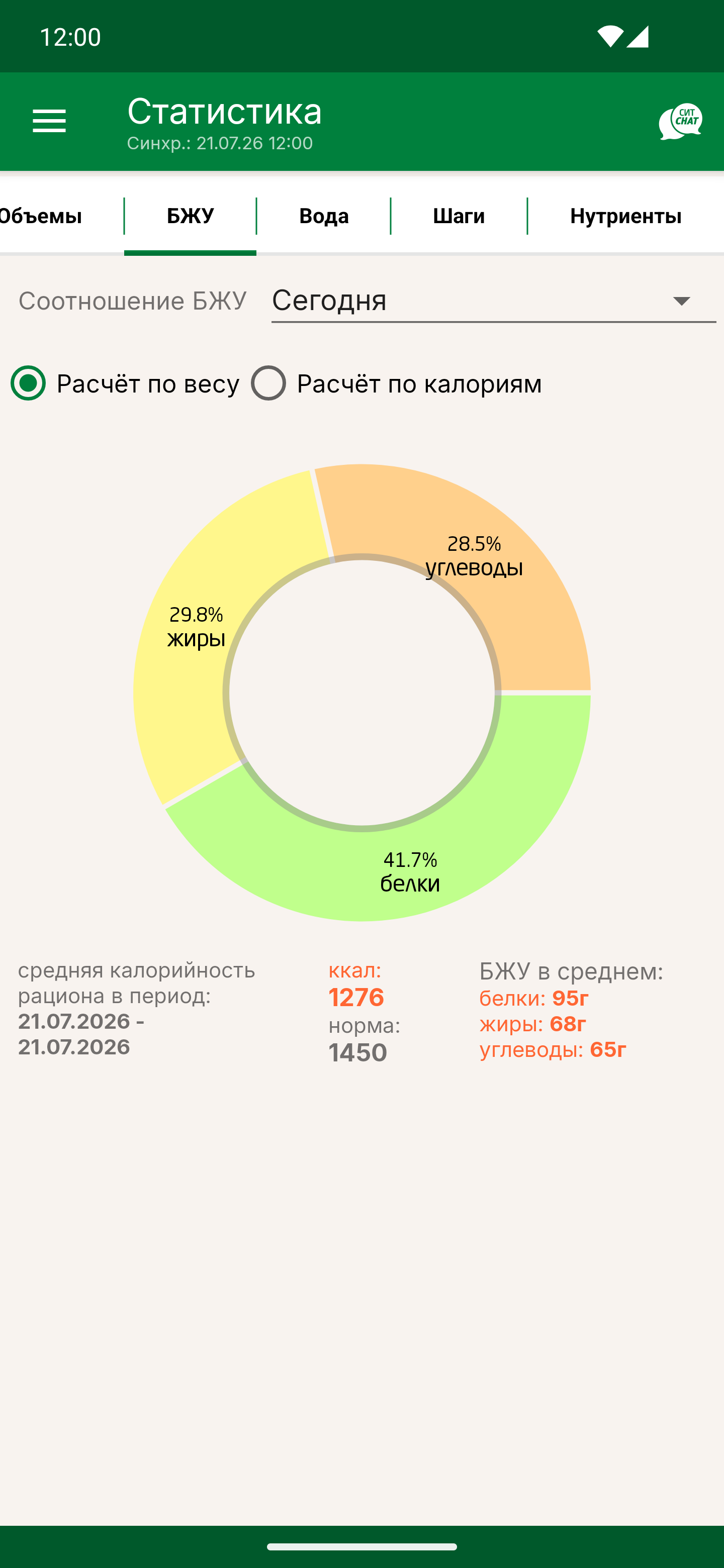 Вкладка «БЖУ»