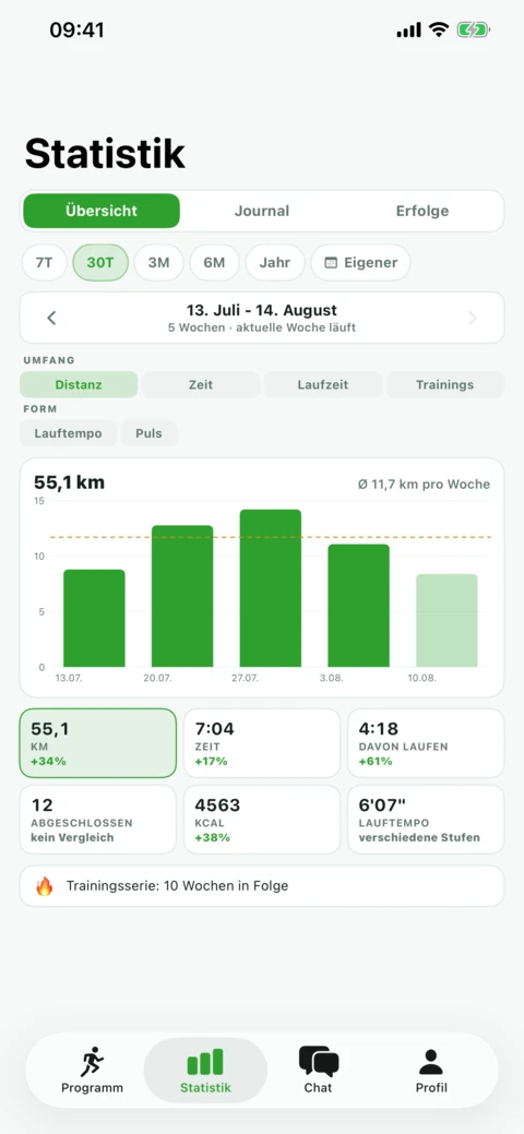 Lauf los mit SIT 30