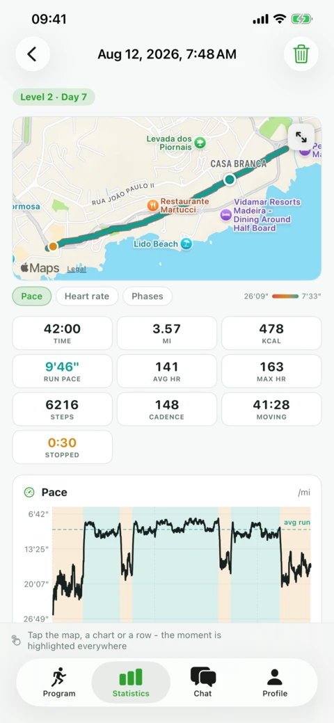 A close look after the finish