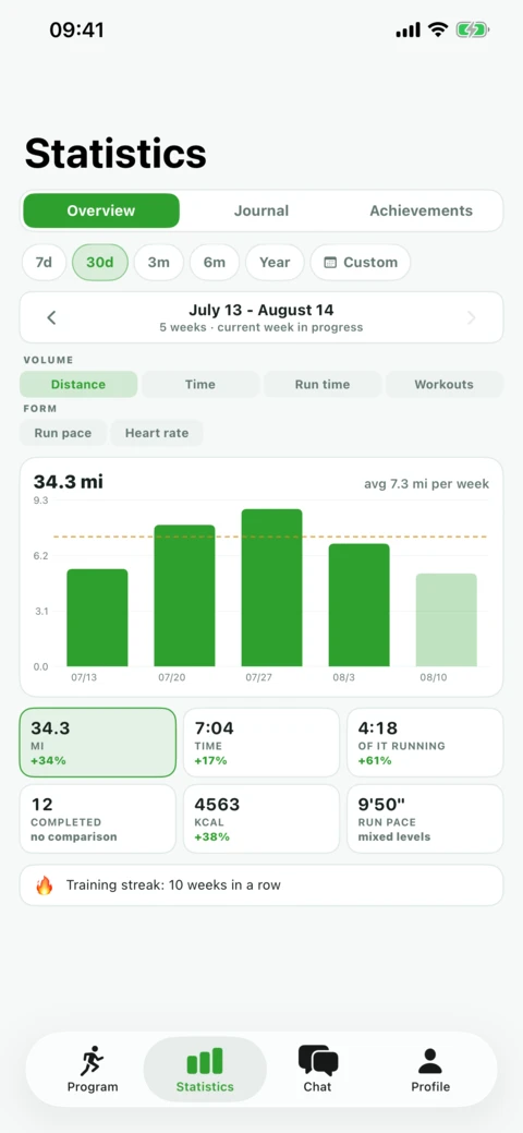 Start Running with SIT30