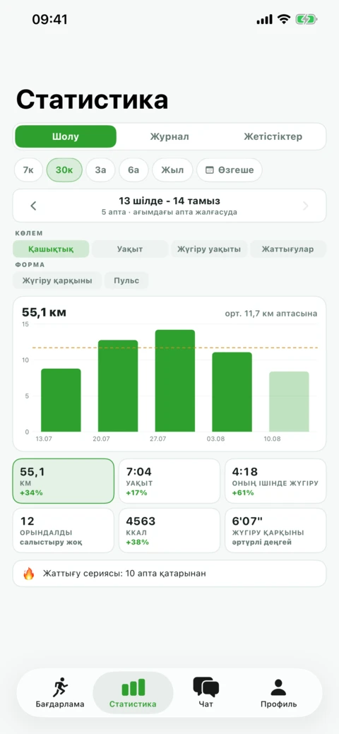 СИТ 30-бен жүгіре баста