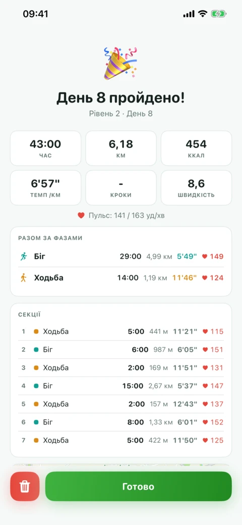 Почни бігати з СІТ 30